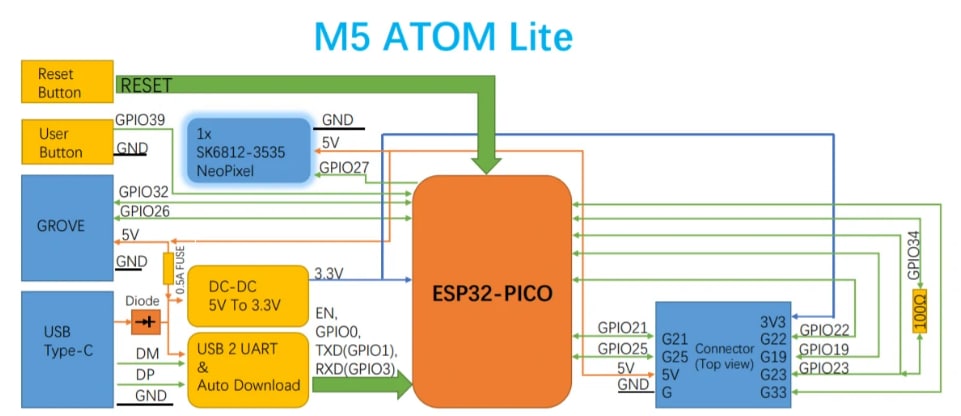 Schematic - M5Stack ATOM  Lite ESP32 Development Kit